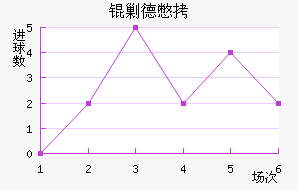 �˵±���������������