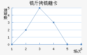 ���忨��������������