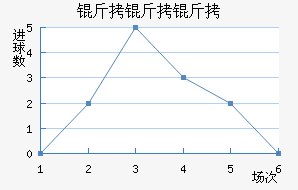 ������ά�˽�������������