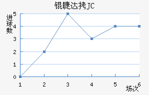 �޴�JC��������������