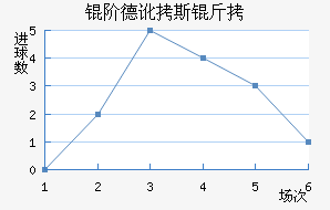 �׵¶�˹����������������