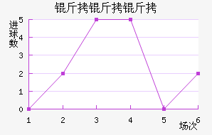 �����ؽ�������������