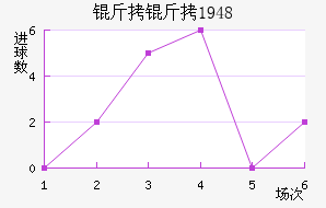 ������1948��������������
