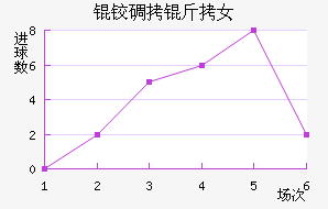 �µ���Ů���������������