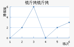 �������Ȱ����������������