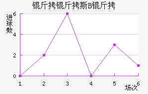 �ʼұ���˹B�ӽ�������������