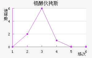 �ͻ�˹̹��������������