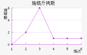 ʩ��˹��������������