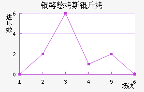 �ͱ�˹����������������