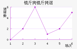 ����ŵ��������������