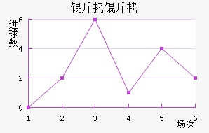 ������ֲ���������������