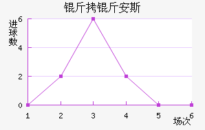 ���ﰲ˹��������������