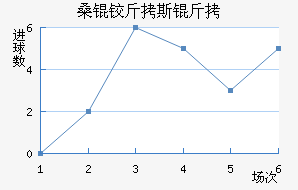 ɣ�½�˹����������������