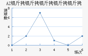 AZ ������������������������