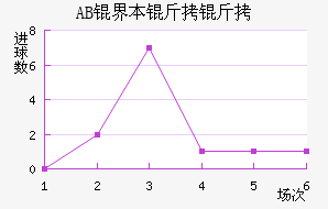 AB�籾������������������