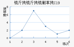 �����˸�U19��������������