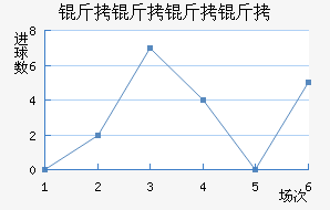 ������������ӽ�������������