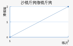 ɳ��ά����������������