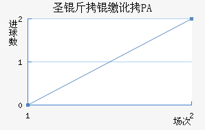 ʥ���ɶ�PA��������������