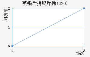 Ӣ����(U20)��������������