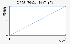 Ӣ�����ؽ�������������