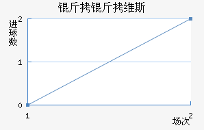 ����ά˹��������������