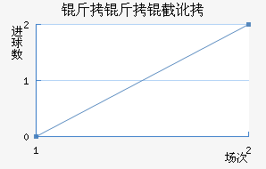 �����ض���������������