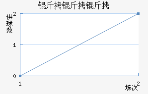 �����ǽ�������������