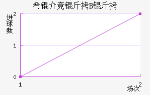 ϣ�龺��B�ӽ�������������