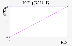 TC�������ֲ���������������
