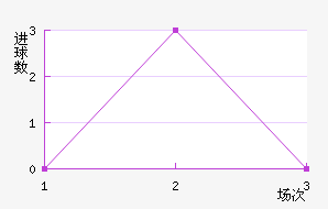 GOAL��˹����������������