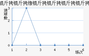 ����ά�������Ƚ�������������