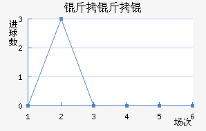 ����ٽ�������������