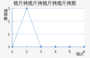 ��������˹��������������