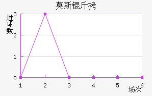 Ī˹����������������