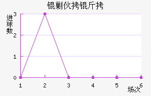 �˻�����������������