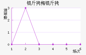 ��÷����������������