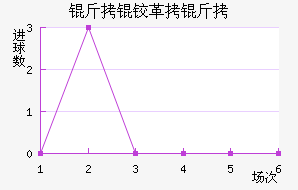 ���¸��½�������������