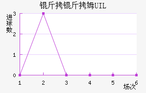 ����ķUIL��������������
