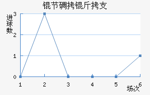 �ڵ���֧��������������