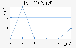 ��ʨ�ӽ�������������