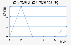 ��˹̹��˹����������������