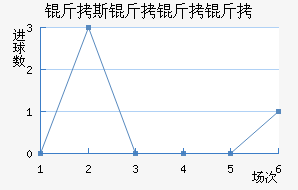 ��˹��������������������