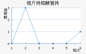 ����������������������