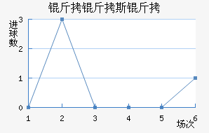 ����˹�Ƚ�������������