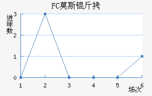 FCĪ˹�ƽ�������������