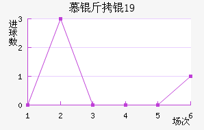 Ľ���U19��������������