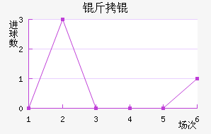 ����������������