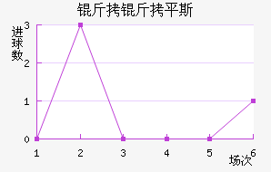 ����ƽ˹��������������