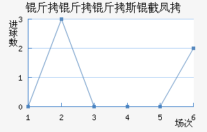 ������˹�ط��������������